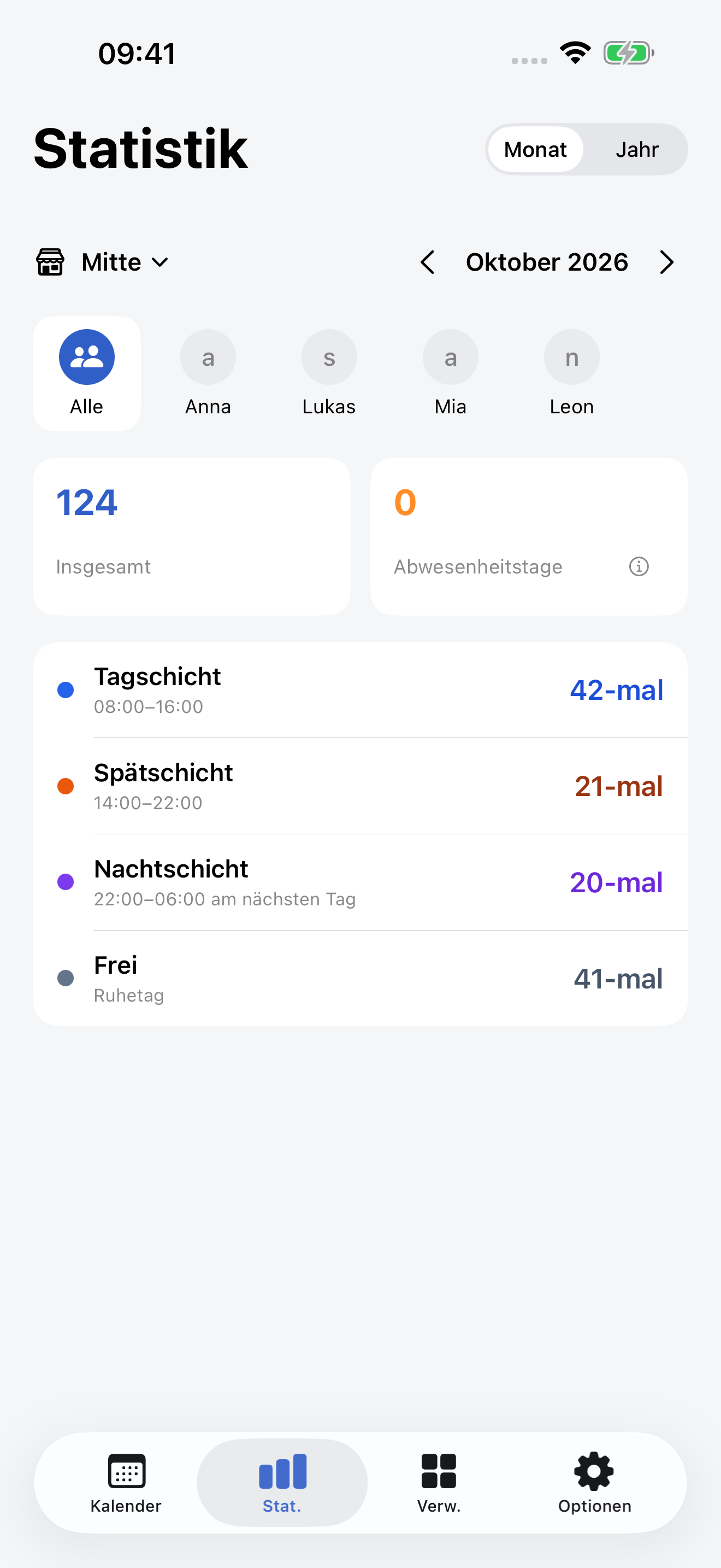 Monats- / Jahresstatistik