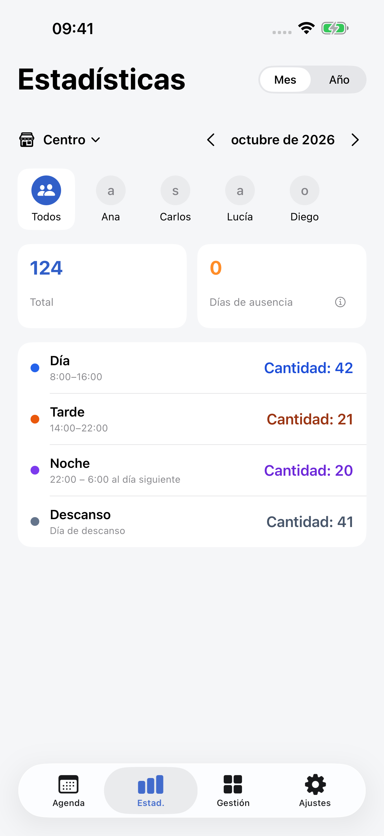 Estadísticas mes / año