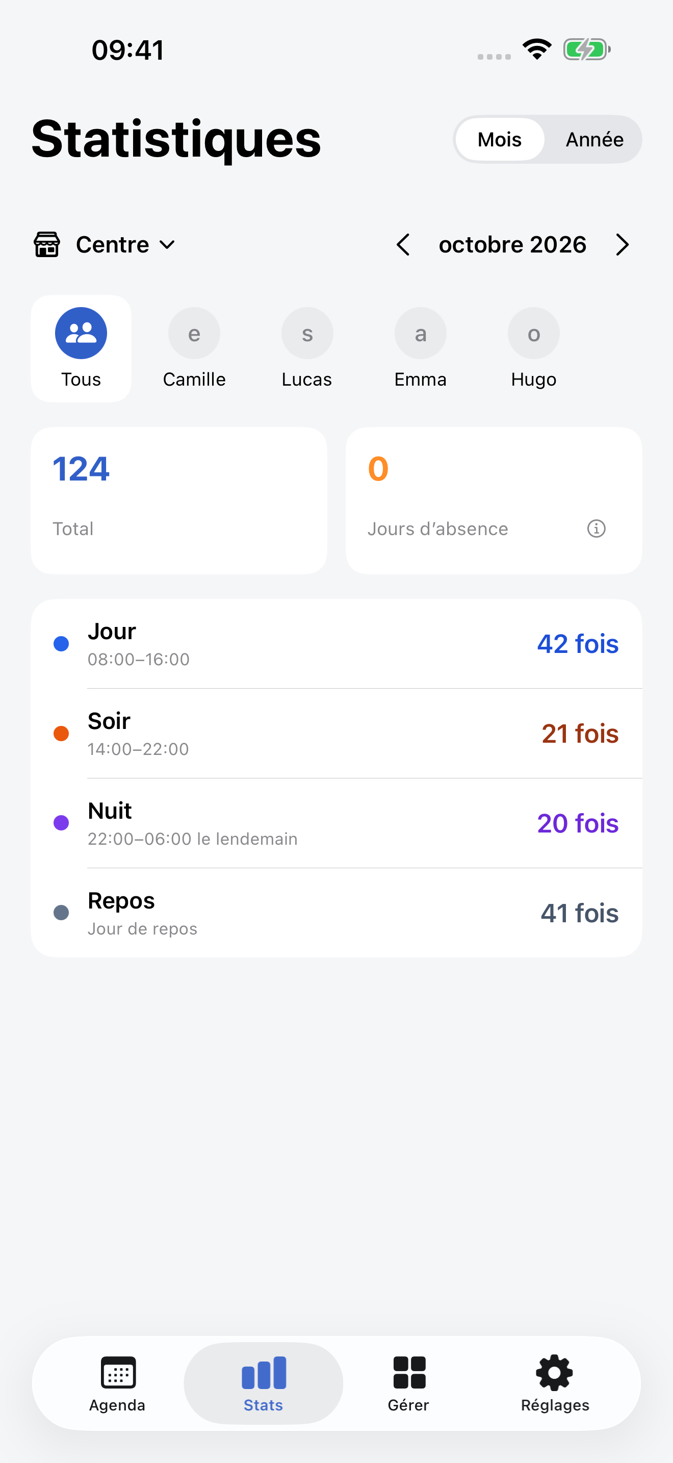Statistiques mois / année