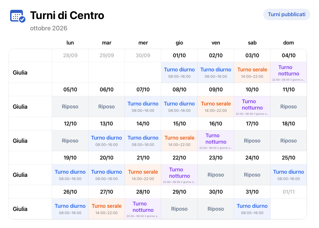 Condivisione dei turni