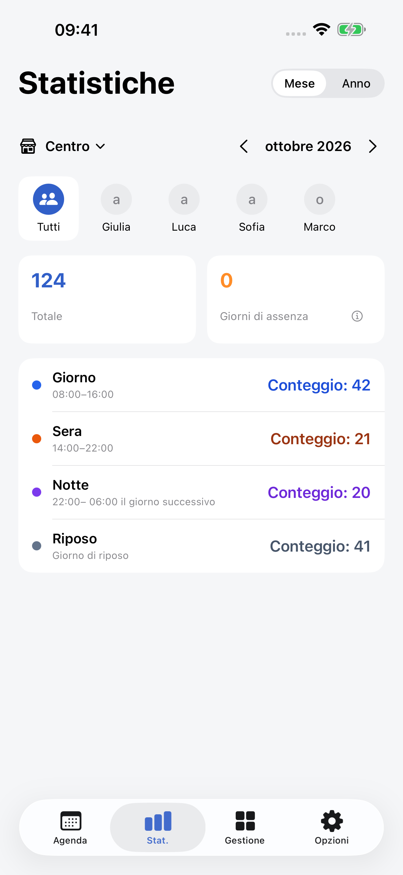 Statistiche mese / anno