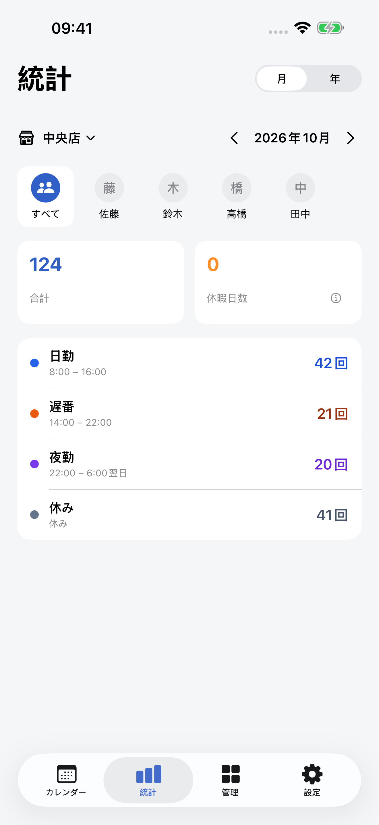 月別・年別の集計