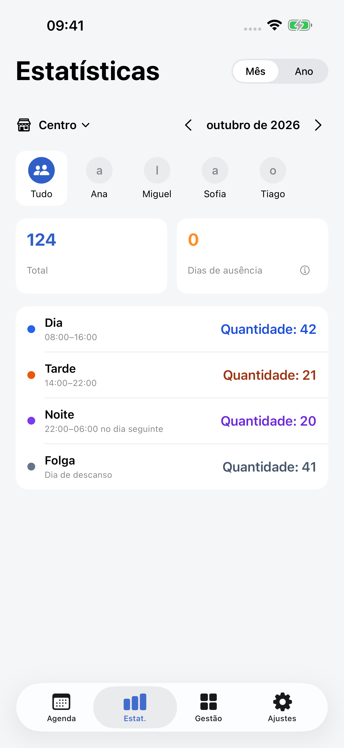 Estatísticas mês / ano