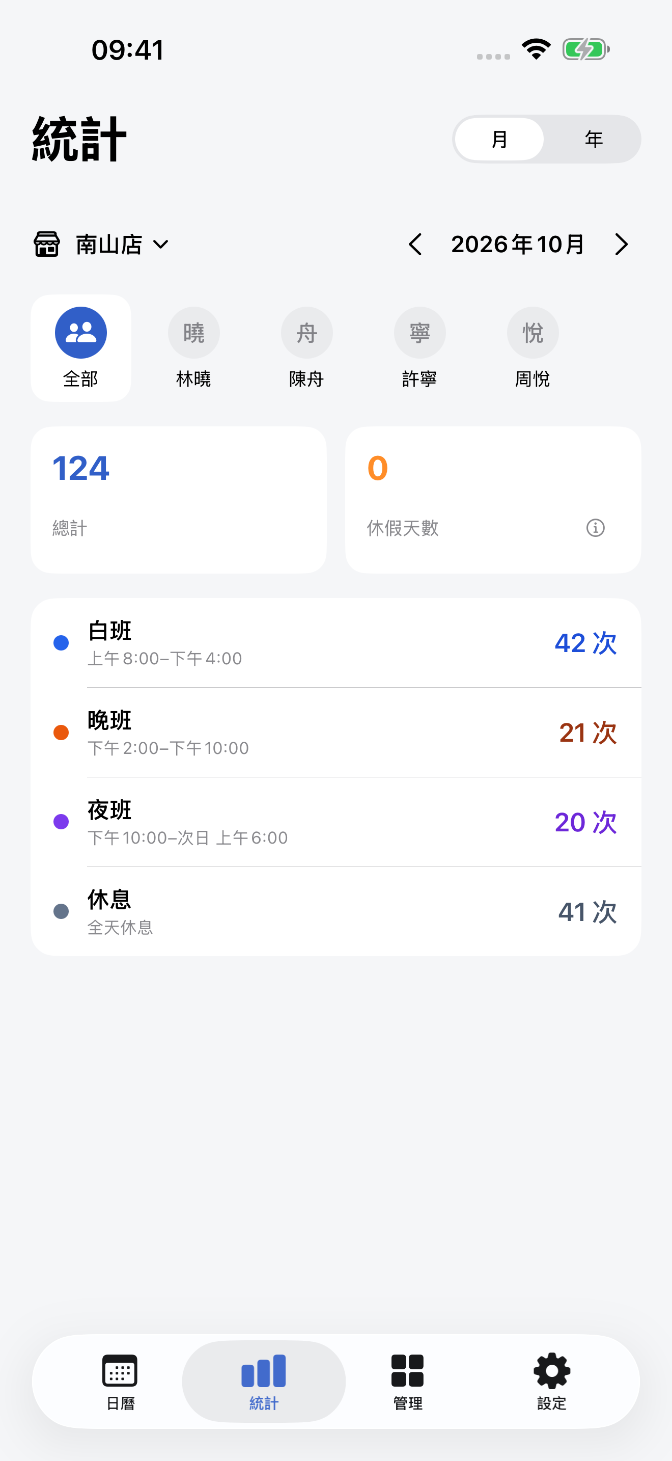 月／年統計
